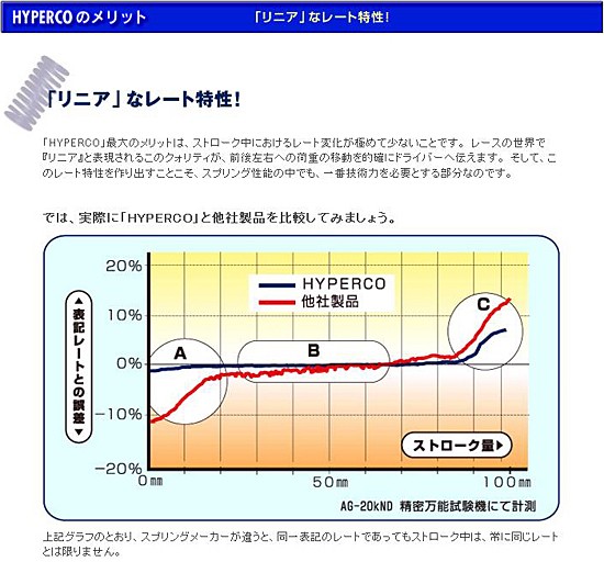 HYPERCO(ハイパコ) 直巻きスプリング ID65 6インチ 1200ポンド(21.4kgf