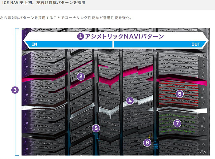 アイスナビ 215/65R16 98Q グッドイヤー 8 GOODYEAR ICE NAVI 1本