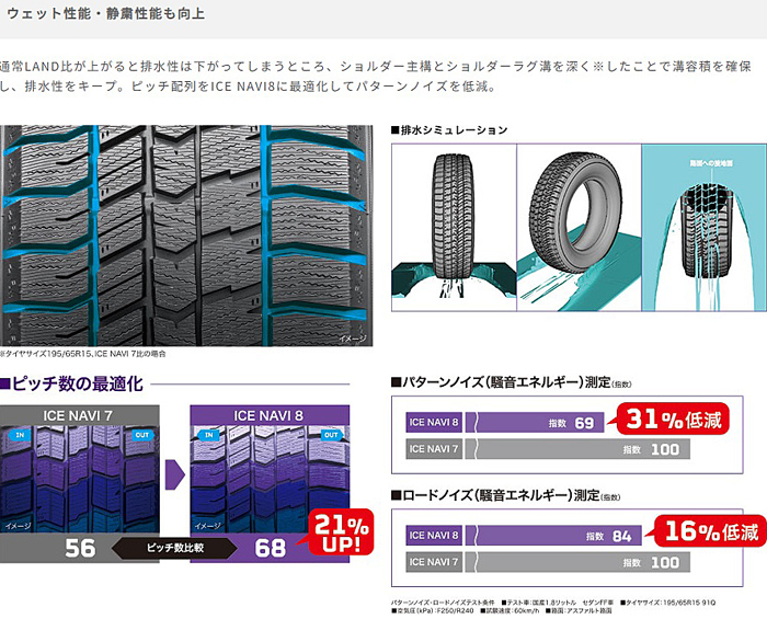 GOODYEAR ICE NAVI 8 185/65 R15　① 楽天市場】グッドイヤー アイスナビ 8 ICE NAVI 8 185/65R15 88Q 1本