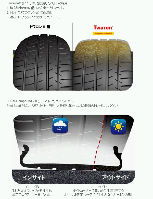 ミシュラン 275/35R21 MICHELIN Pilot Super Sport ZP