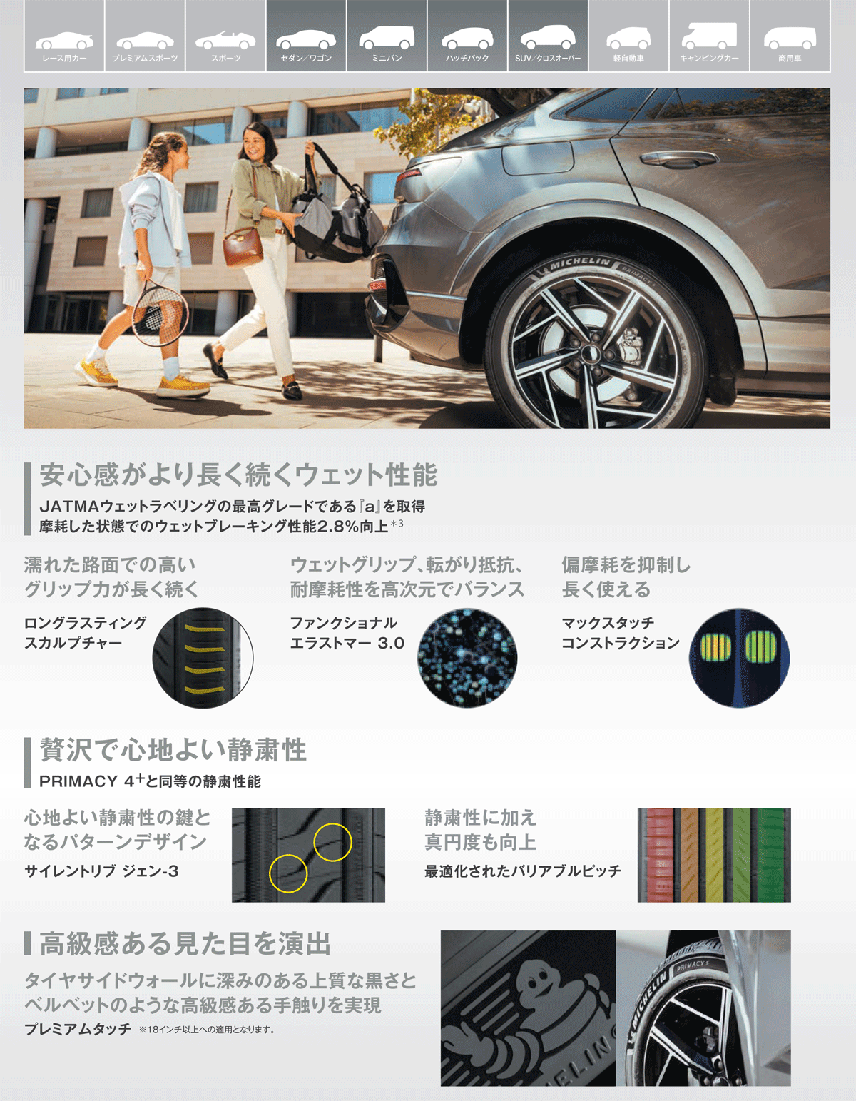 【6/5はクーポンで3％OFF】4本セット 215/55R17 94V MICHELIN PRIMACY 5 ミシュラン プライマシー ファイブ | PRIMACY | 03