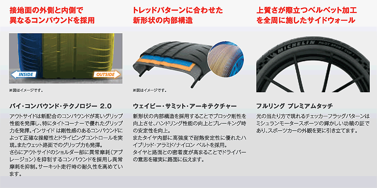 PILOT 215/45ZR17 (91Y) XL MICHELIN SPORT CUP 2 CONNECT ミシュラン