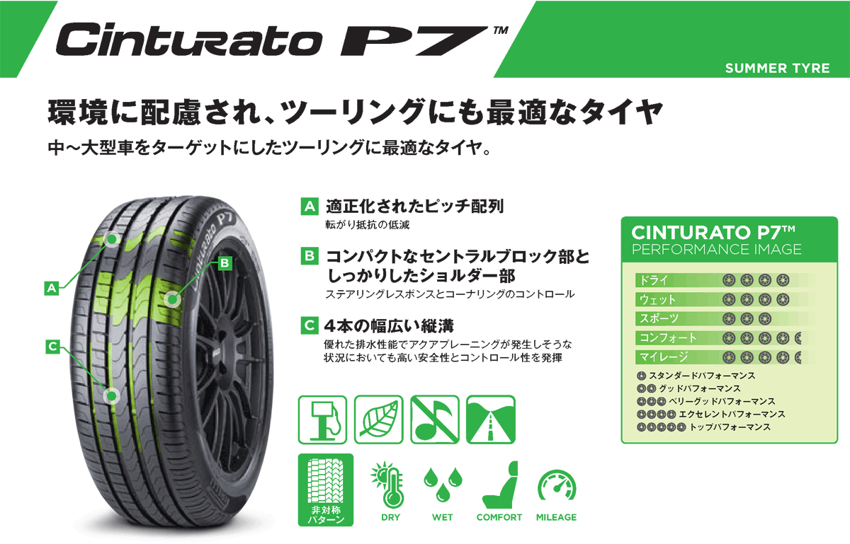新品★ピレリドラゴDRAGO★195/45R15 2本★レアサイズ