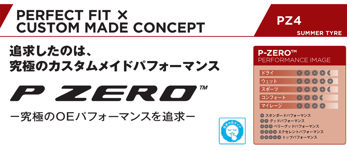 325/35R23 111Y PIRELLI P-ZERO PZ4 PNCS ピレリ PZERO PZ4 PNCS 1本 新品 サマータイヤ 夏タイヤの画像