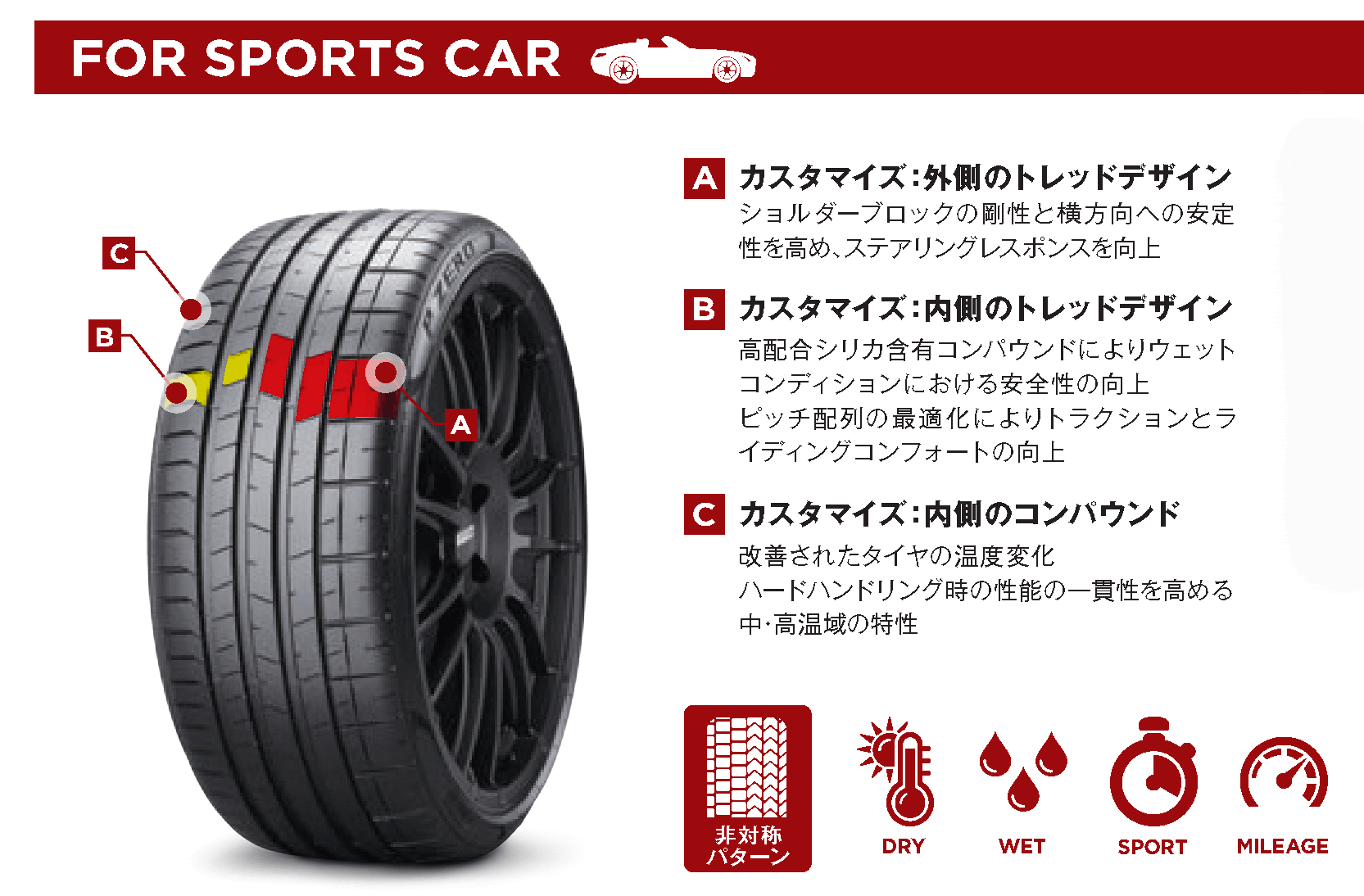 325/35R23 111Y PIRELLI P-ZERO PZ4 PNCS ピレリ PZERO PZ4 PNCS 1本 新品 サマータイヤ 夏タイヤの画像