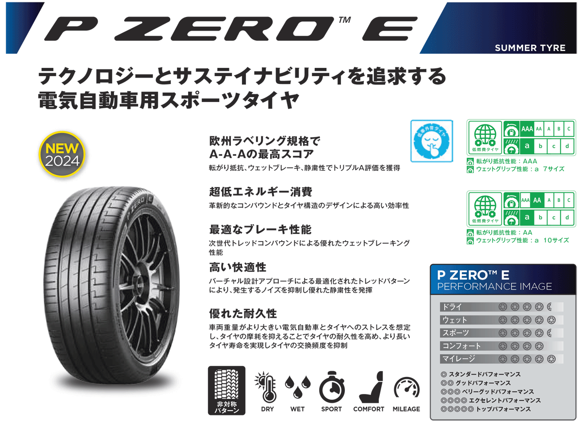 255/45R20 105Y XL PIRELLI P ZERO E SUV rnf elt RunForward ELECT ピレリ ピーゼロE エスユーブイ ランフォワード エレクト 1本 : pi pzeroe 25545r20 : 矢東タイヤ