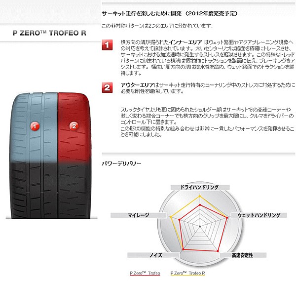 引出物 サマータイヤ 新品 ピレリ   R ピーゼロ