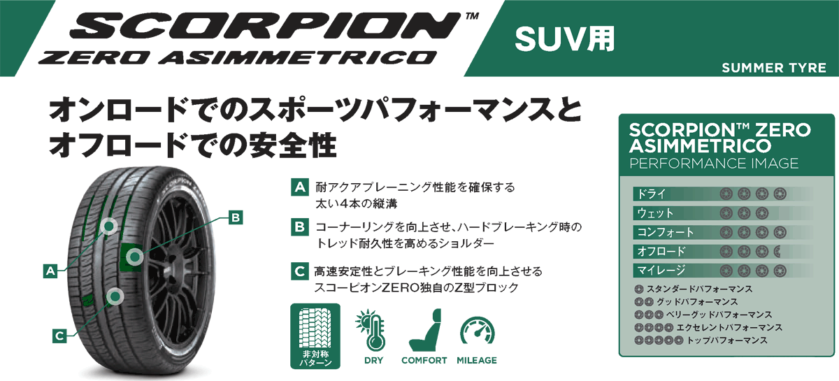 SCORPION 275/50R20 113W XL MO1 PIRELLI ZERO ASIMMETRICO ピレリ 