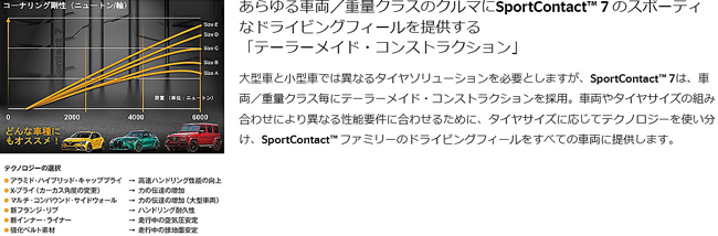 SportContact 225/35R20 Continental 7 コンチネンタル スポーツ