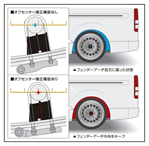 GENB（玄武） 玄武(ゲンブ) スーパーダウンブロックシステム トヨタ