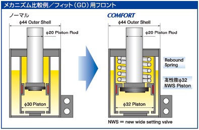 超激安国産】 SHOWA TUNING サスペンション システム コンフォート