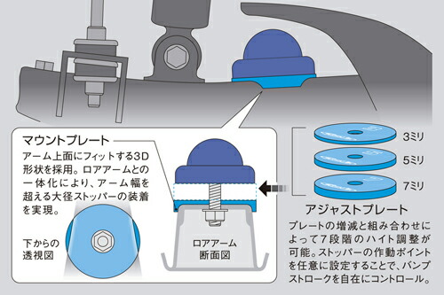 GENB（玄武） 玄武(ゲンブ) ストロークストッパー トヨタ ハイエース