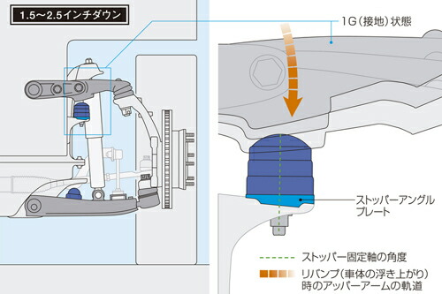 GENB（玄武） 玄武(ゲンブ) ストロークストッパー トヨタ ハイエース