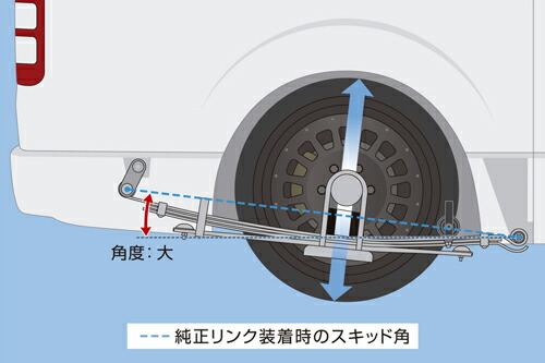 Genb玄武 ハイエース 200系　ブッシュ付き　スキッドアングルアジャスター GENB（玄武） 玄武(ゲンブ) スキッドアングルアジャスター トヨタ