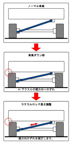 辰巳屋興業 ストリートライド 調整式ラテラルロッド マツダ AZワゴン