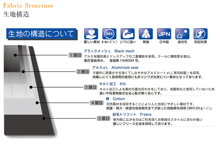 Bellezza（ベレッツァ） アルミサンシェードトヨタ アベンシスワゴン