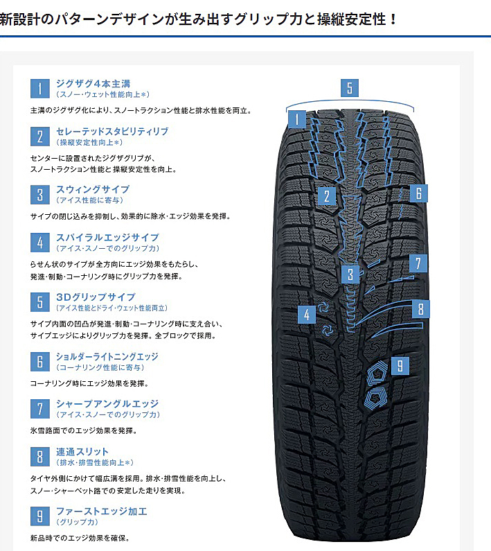 OBSERVE 225/65R17 102Q TOYO トーヨー オブザーブ GSi-6 1本