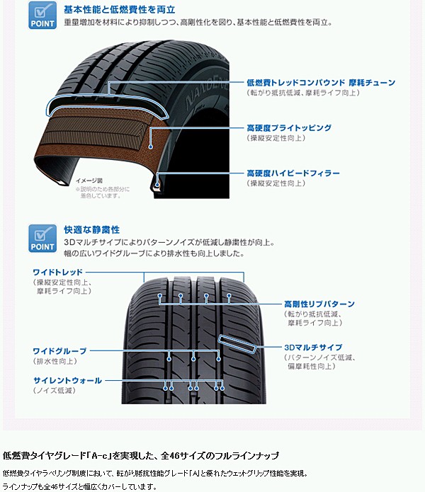 ナノエナジー 3 155/65R14 75S TOYO NANOENERGY トーヨー タイヤ