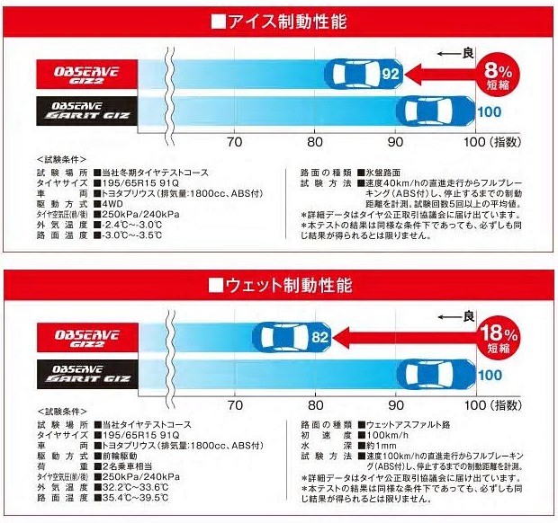 トーヨー オブザーブ ガリット GIZ2 205 60R16 と オススメアルミホィール 16インチとの4本セット
