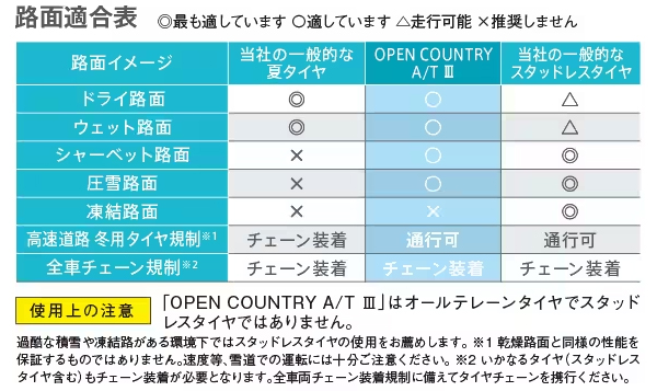 175/80R16 91S TOYO OPEN COUNTRY A/T III トーヨー タイヤ オープンカントリー A/T3 片側ホワイトレター 1本 新品 サマータイヤ 夏タイヤの画像
