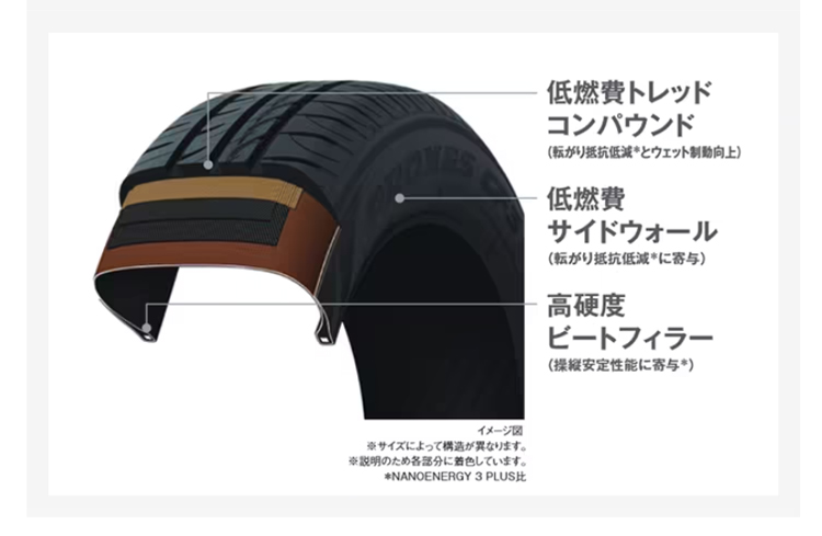 PROXES 4本セット 195/60R17 90H TOYO CF3 トーヨー タイヤ プロクセス