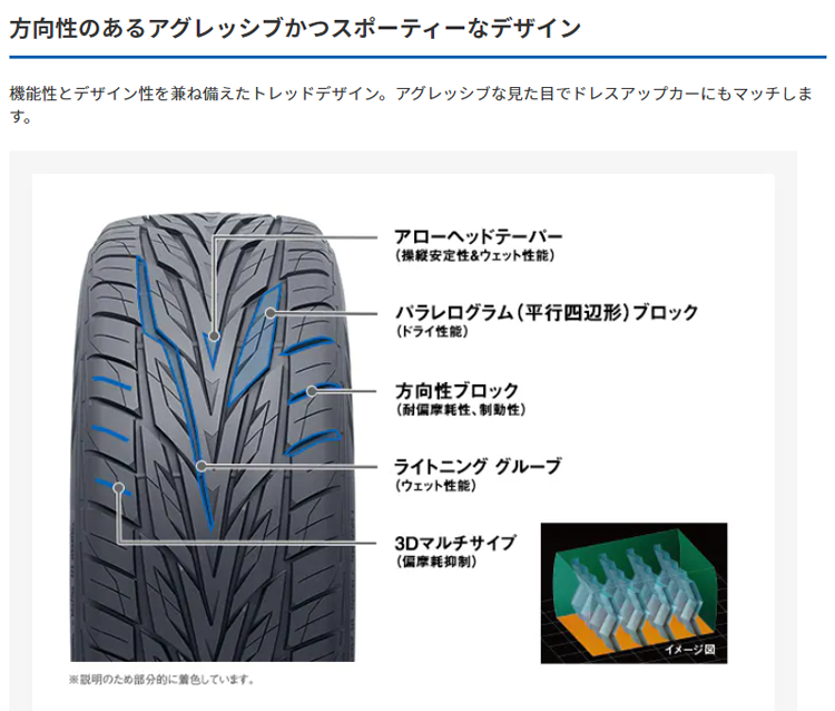 【TOYO PROXES STII 265/40R22】夏タイヤ【DIABLO DE-228 22インチ 8.5J5HPCD114.3+38】レクサスRX ムラーノ等　(VTP569)クレジットカード QRコード決済可能 楽天市場】TOYO TIRES トーヨータイヤ PROXES ST III プロクセス265