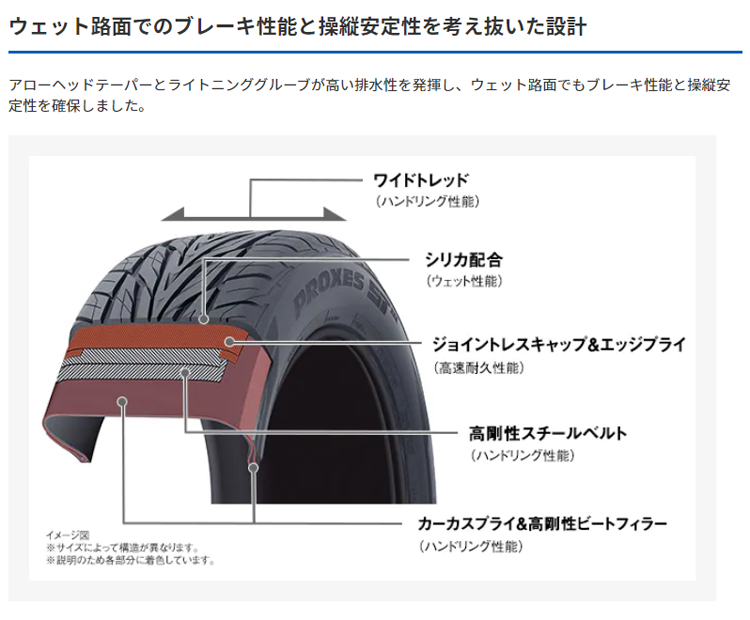 TOYO PROXES STⅡ 305/45R22 22インチ 夏タイヤ 4本 2016年製 (VTG34