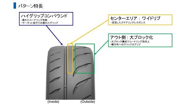 PROXES 185/60R14 82V TOYO R888R トーヨー タイヤ プロクセス アール
