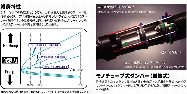 トラスト グレッディ パフォーマンスダンパー タイプS スバル BRZ ZD8