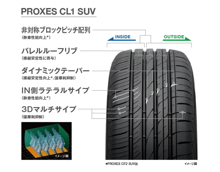 225/60R18 100H TOYO TIRE PROXES CL1 SUV トーヨー タイヤ プロクセス