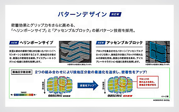 【5/25はクーポンで3％OFF】185/55R16 83Q TOYO OBSERVE GIZ3 トーヨー オブザーブ・ギズスリー 1本 【スタッドレスタイヤ】 | OBSERVE | 02