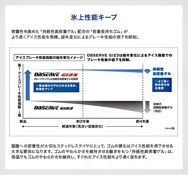 【5/25はクーポンで3％OFF】185/55R16 83Q TOYO OBSERVE GIZ3 トーヨー オブザーブ・ギズスリー 1本 【スタッドレスタイヤ】 | OBSERVE | 04