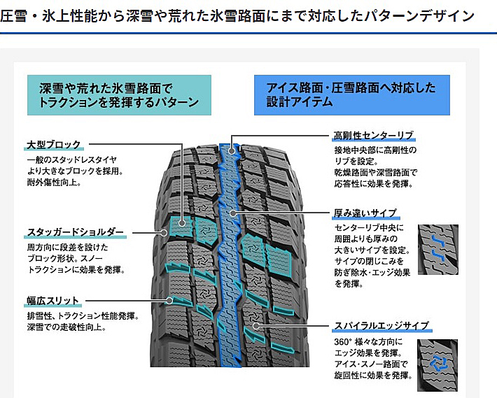 オブザーブW/T-R185/85R16 105/107N LT 新品未使用3本 楽天市場】TOYO TIRES OBSERVE W/T-R 185/85R16 105/103 N LT