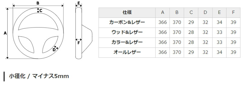 REAL STEERING オリジナルシリーズ トヨタ RAV4 50系用 ピアノブラック TYA-PBW | REAL（車） | 06