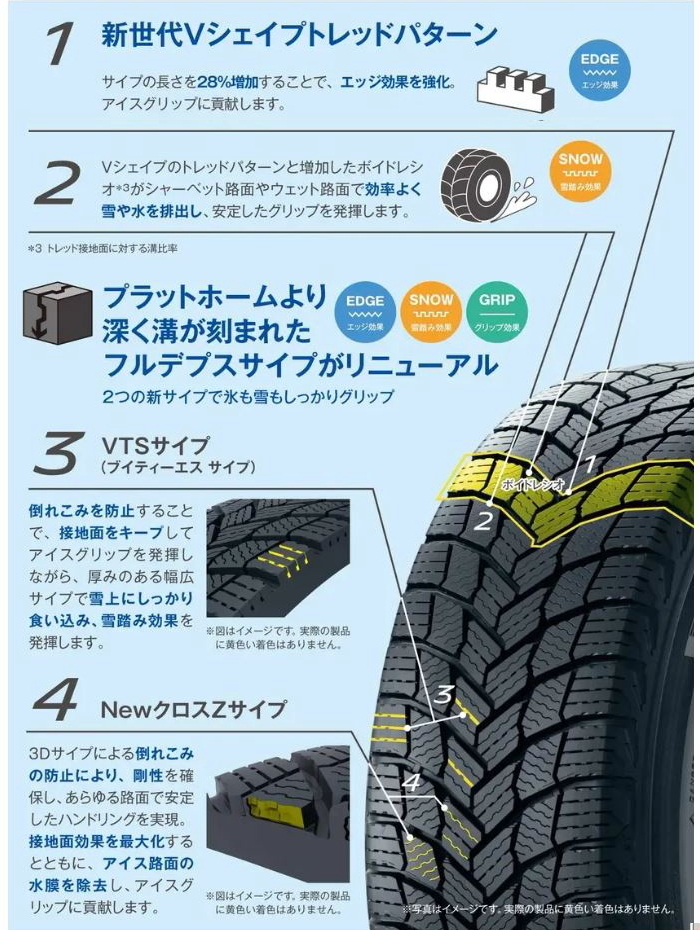 MINI ジョンクーパーワークスクロスオーバー F60用】ミシュラン X-ICE