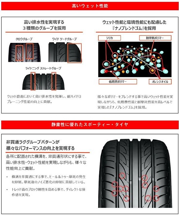 ADVAN YOKOHAMA FLEVA ヨコハマ タイヤ アドバン フレバ V701 205