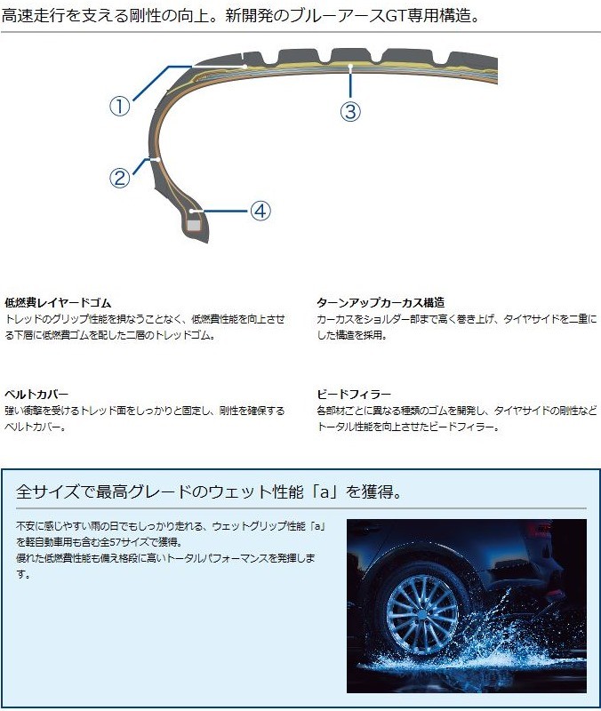 本物◇-送料無料 サマータイヤホイールセット 16•5/65R15 81S