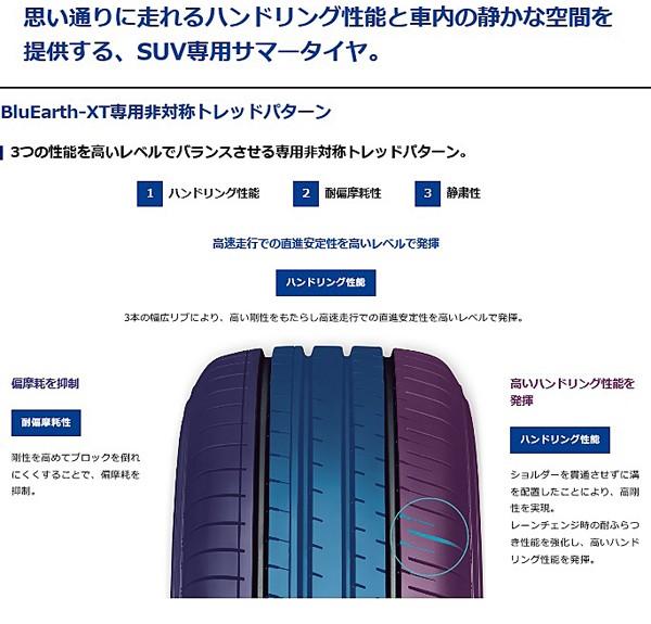 225/55R18 YOKOHAMA BluEarth-XT AE61 ヨコハマ ブルーアース