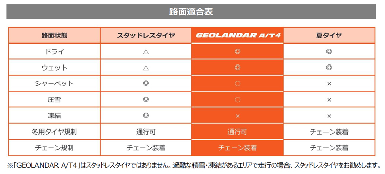 LT275/55R20 120/117S E YOKOHAMA GEOLANDAR A/T4 G018 ヨコハマ タイヤ ジオランダー AT4 G018 レイズドブラックレター 1本 : yo geolandar g018 27555r20 : 矢東タイヤ