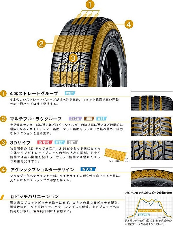 225/60R18 104H XL ヨコハマ タイヤ ジオランダー A/T G015 YOKOHAMA