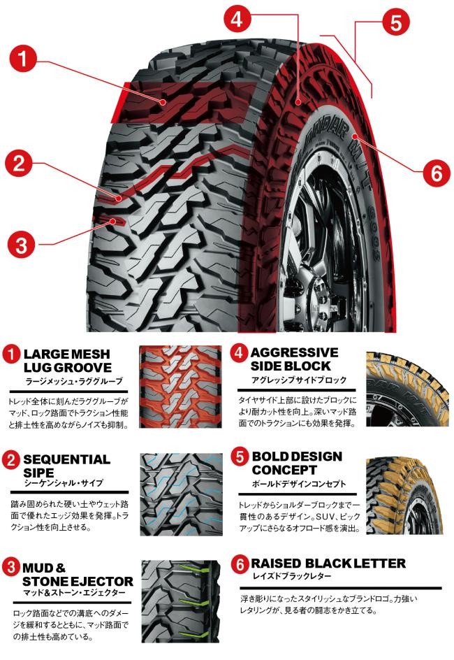 格安激安 22インチ 35X12.50R22 4本 クロスオーバー用 マッドテレーン