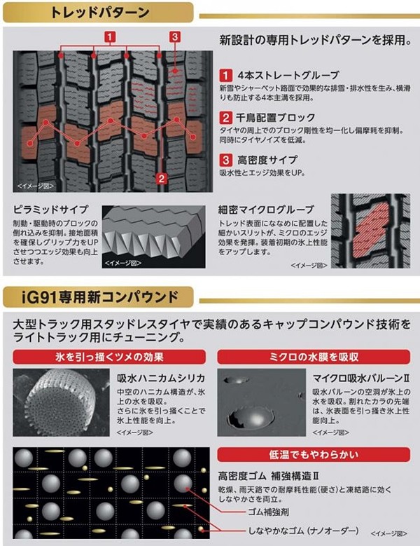 YOKOHAMA iceGUARD iG91 185⁄85R16 111⁄109L オークション比較 - 価格.com