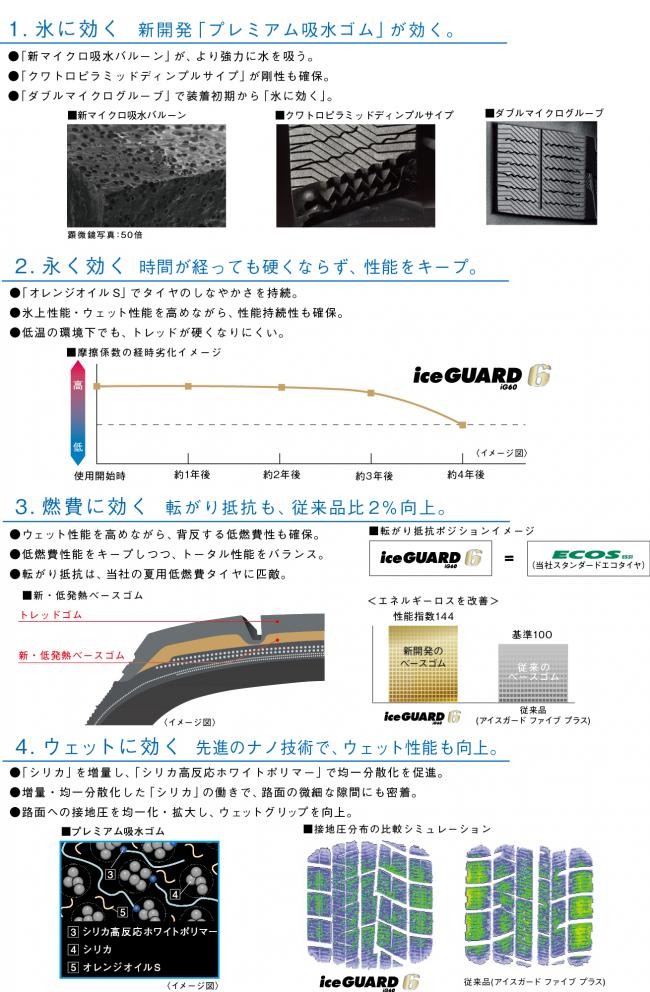 ヨコハマ アイスガード iG60 205 55R16 と オススメアルミホィール 16インチとの4本セット