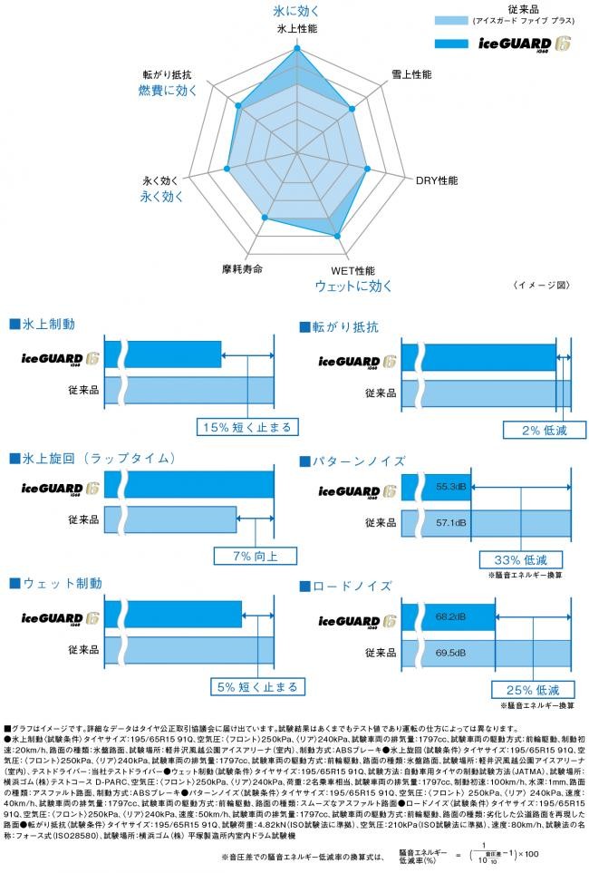 ヨコハマ アイスガード iG60 205 55R16 と オススメアルミホィール 16インチとの4本セット