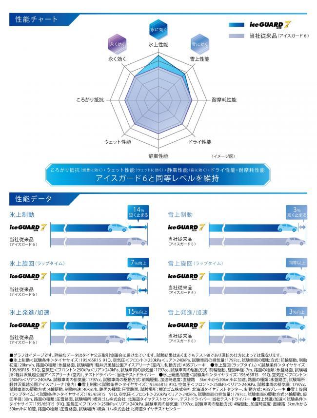 205/60R16 96Q XL YOKOHAMA ice GUARD 7 ヨコハマ アイスガード セブン