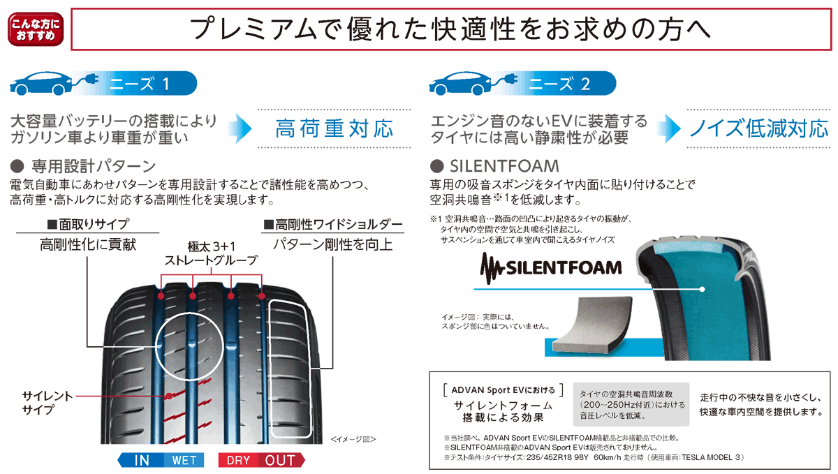 ADVAN 235/55R19 105Y XL YOKOHAMA Sport EV V108 ヨコハマ タイヤ