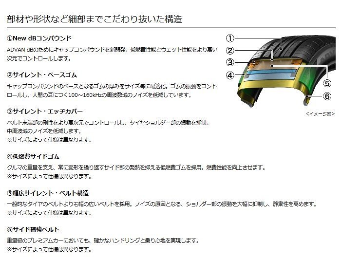 195/65R15 YOKOHAMA ADVAN dB decibel ヨコハマ アドバン dB デシベル V552 195/65R15 91H 1本  :19565r15-v552-yo:矢東タイヤ - 通販 - Yahoo!ショッピング