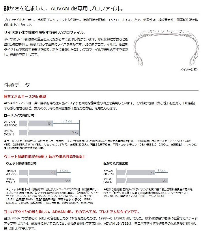 195/65R15 YOKOHAMA ADVAN dB decibel ヨコハマ アドバン dB デシベル V552 195/65R15 91H 1本  :19565r15-v552-yo:矢東タイヤ - 通販 - Yahoo!ショッピング