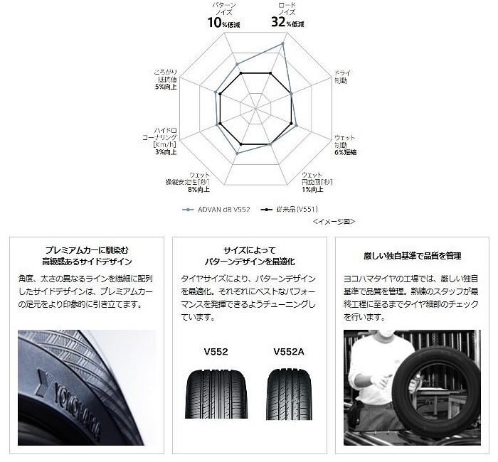 195/65R15 YOKOHAMA ADVAN dB decibel ヨコハマ アドバン dB デシベル V552 195/65R15 91H 1本  :19565r15-v552-yo:矢東タイヤ - 通販 - Yahoo!ショッピング