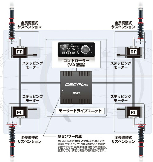 BLITZ（ブリッツ） BLITZ DAMPER ZZ-R SPEC DSC PLUS トヨタ プリウスα